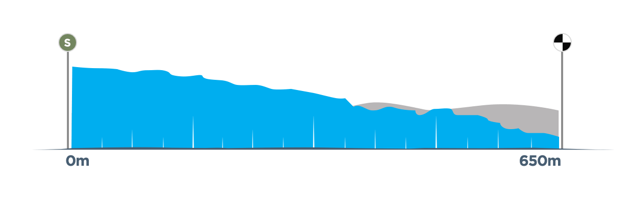 Shredwater Creek Elevation Graphic 